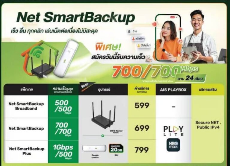 เปรียบเทียบ Net SmartBackup ครบ 3 ระดับ ราคา 599 บาทต่อเดือน